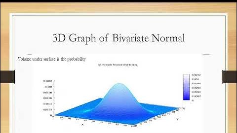BE L13 Bivariate Normal Distribution