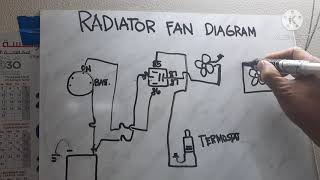 Automatic Radiator Fan Diagram Tutorial.(Tagalog)