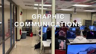 Graphics Communications