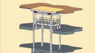 Pflow Industries 3-Level Mechanical Stage Lift