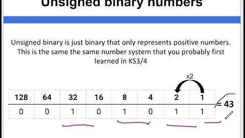 Data Representation   Unsigned binary numbers