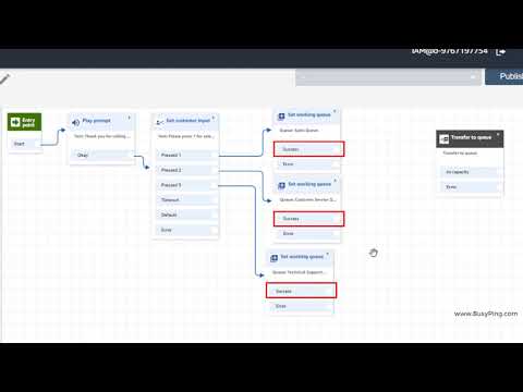 Amazon Connect Tutorials | Part 12 | Contact Flows - Creating your first IVR