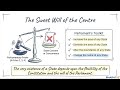Complete Indian Polity lecture series using mindmaps II SSC CGL, SSC CHSL, UPSC, State PCS, NDA, CDS