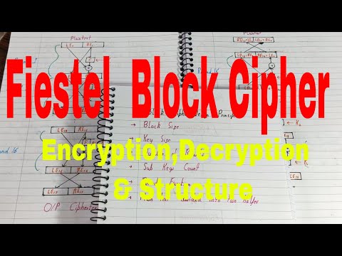 Feistel cipher|Feistel block