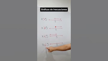 GRÁFICAS DE INECUACIONES