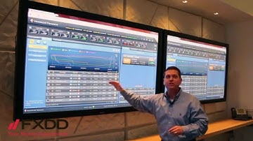 Ask FXDD - What is Mirror Trader?