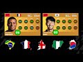 Dls 24  best players from every country on earth 