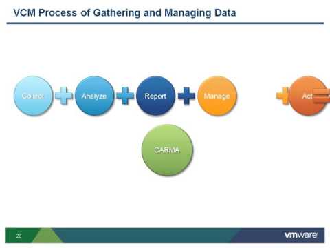 VMware Advanced Cloud Proof of Concept POC