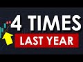 4 times last year and happening again 16 jan  spy spx qqq options es nq swing  day trading