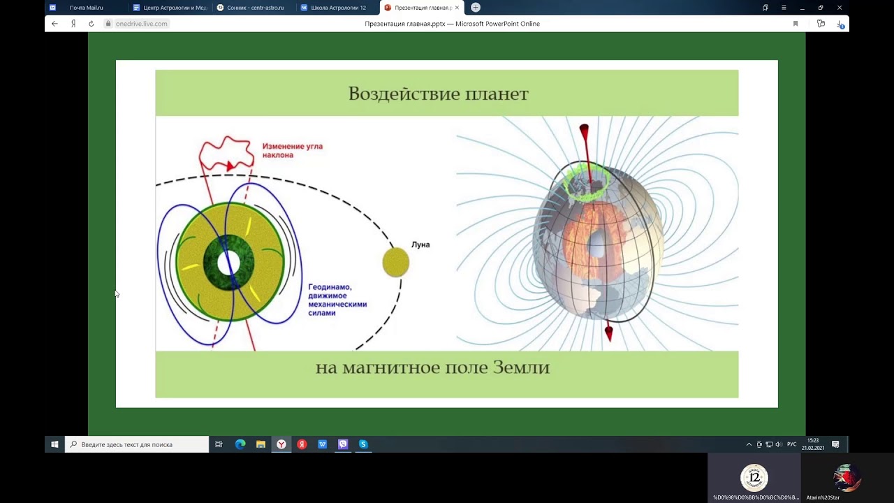 Лекции Астрологов