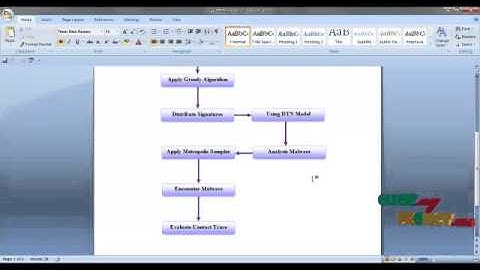 Final Year Projects 2015 | Optimal Distributed Malware Defense in Mobile