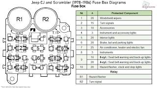 Jeep Cj And Scrambler 1978 1986 Fuse Box Diagrams Youtube