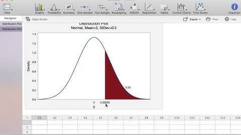 Minitab Express: Calculating Normal Probability