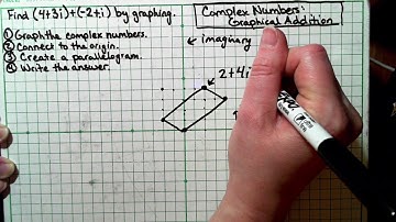 5-9 Graphical Addition of Complex Numbers