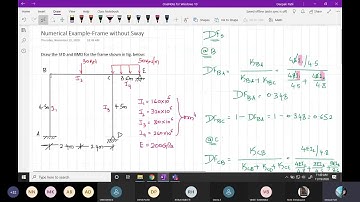 AIS 19 11 2020 Moment Distribution Method