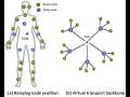 old hag or obe, biotelemetry