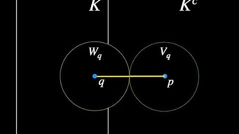 Rudin Illustrated Proof: Compact subsets of metric spaces are closed.