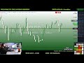 LIVE Forex Trading - NY Session 3rd July 2020 - YouTube