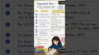 📚 Important Pharmacy Acts &amp; Their Enactment Dates #rxaspirants