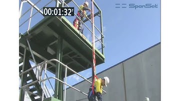 SpanSet Gotcha Kit - Real time Rescue