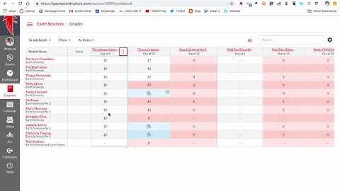 Canvas Gradebook Overview