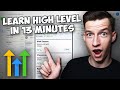 Gohighlevel tutorial for beginners 2024 software overview