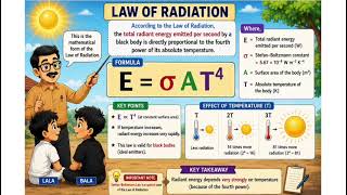 Law of Radiation @Lala Bala Tales fun learning with KBSir