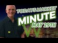 Today's Market Minute - Wed May 29, 2024 - Stock Market News
