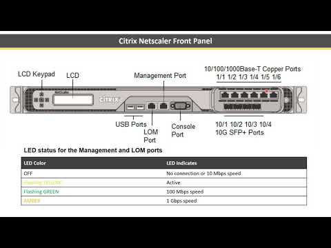 Citrix Netscaler ADC Hardware components and their purpose along with LACP detailed explanation