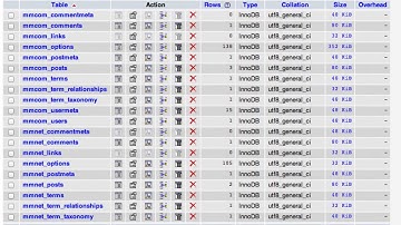 How to use same user Database on multiple WordPress Websites|Sync users between WordPress Websites.