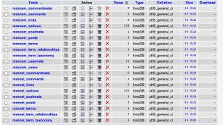 How to use same user Database on multiple WordPress Websites|Sync users between WordPress Websites.