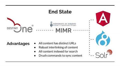 Case study: embedded Angular for the University of Toronto / DrupalCon Global 2020