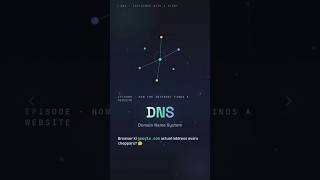 DNS Explained in Telugu | Internet ఎలా Website ని కనుగొంటుంది? | DNS Story for Beginners