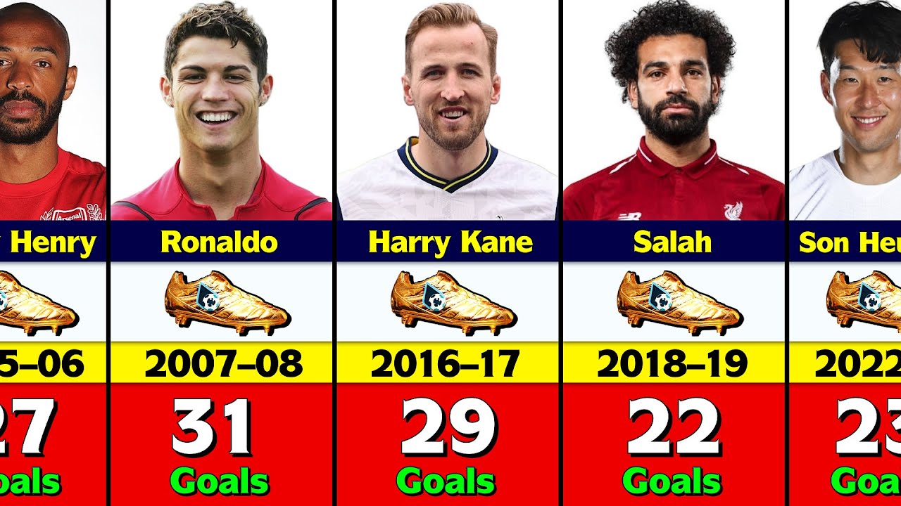 Premier League Golden Boot Winners. YouTube