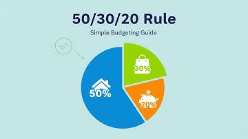 The 50 30 20 Rule  A Simple Budgeting Guide for Beginners Explained in 2 Minutes