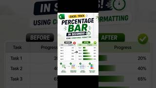 Excel Percentage Bar Trick 🔥