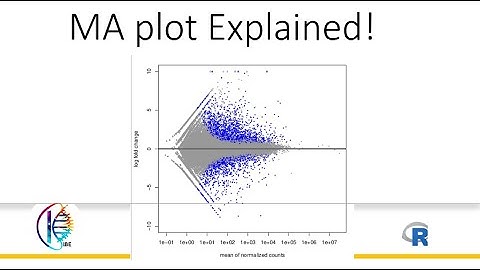 MA plot Explained! #RNAseq #data #analysis