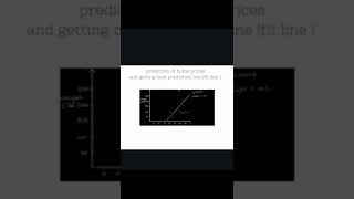 Least Square Method