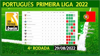 TABELA DE CLASSIFICAÇÃO DO CAMPEONATO PORTUGUÊS 2022/2023 | PRIMEIRA LIGA HOJE (29/08/2022)