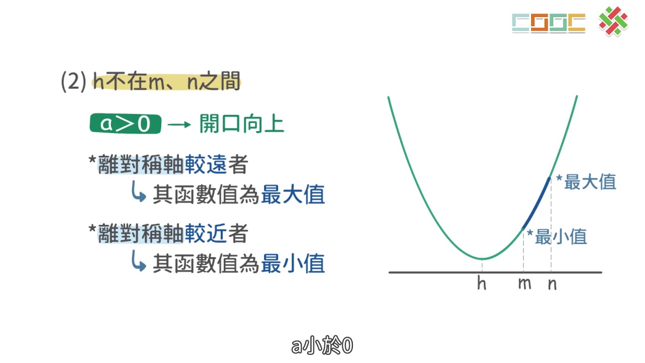 【觀念】二次函數圖形