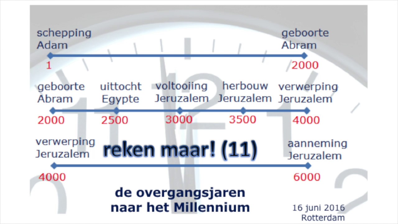 Reken maar! (11) de overgangsjaren naar het Millennium - YouTube