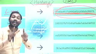 Chinese Cyber Attack on ISRO | What is Hashing & Salting of Password | Encryption and Cryptography