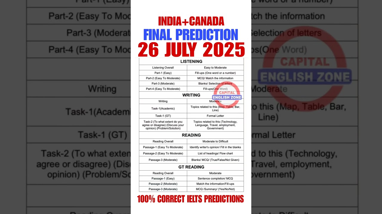 26 july ielts exam prediction | 26 july 2025 ielts prediction | july 26 ielts prediction