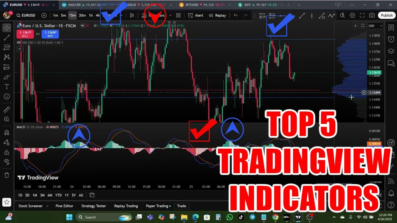 Top 5 Best Forex Indicators on TradingView – Must-Have Tools to ...