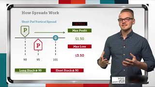 Option Spreads Explained | How Spreads Work