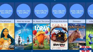 top 100 highest grossing animated movies of all time 2024