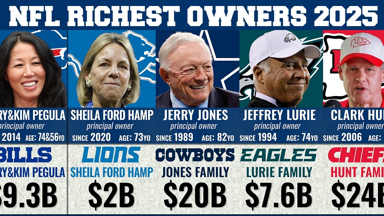 NFL Richest Owners Ranked 💲 in 2025 - YouTube