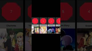 Top 10 Best Time Travel Anime top10 animerecomendation animes timetravelanime erased