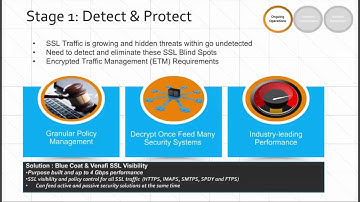 SSL Visibility Webcast