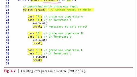 04.1 Ch4 Switch Case label